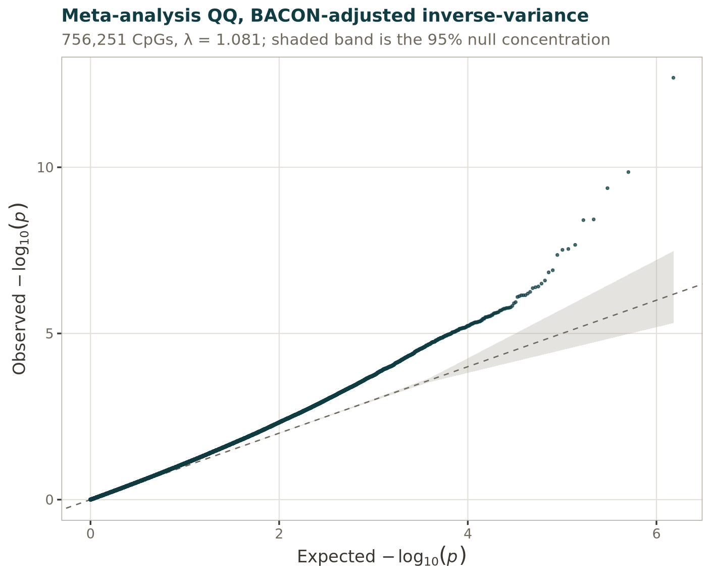 Meta-analysis QQ plot (F+M combined).